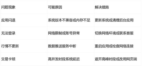 易欧交易所软件官方下载：最新版一键极速安装，官方安全认证直连