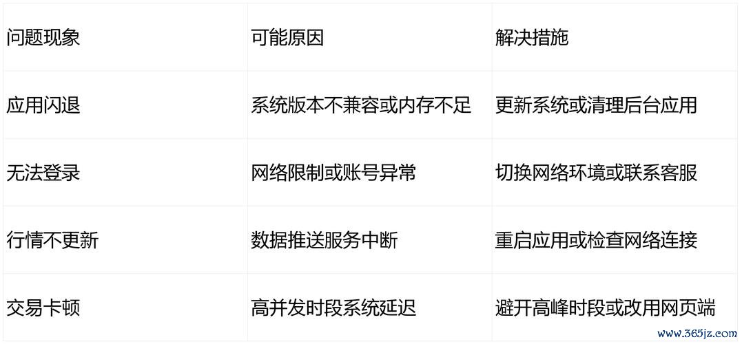 易欧交易所软件官方下载：最新版一键极速安装，官方安全认证直连